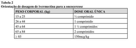 ivermectina posologia infantil-4